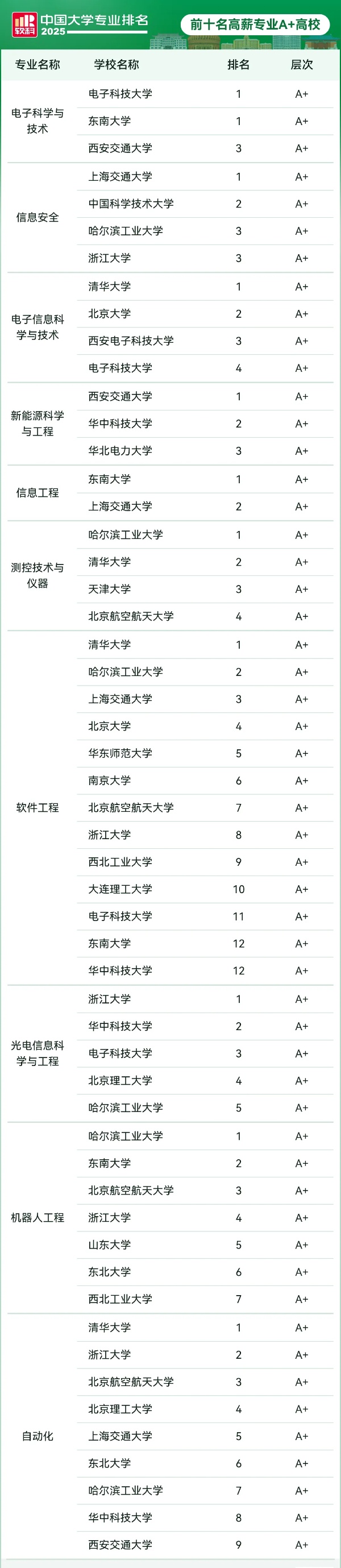 中國高薪專業(yè)，首次跌出前十！2_副本.jpg