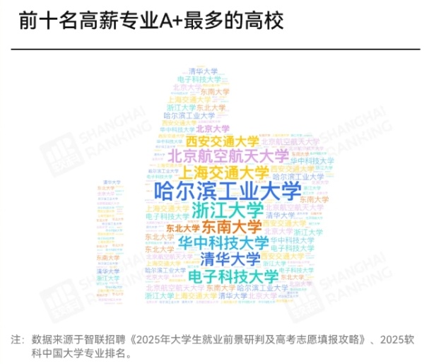 中國高薪專業(yè)，首次跌出前十！3_副本.jpg
