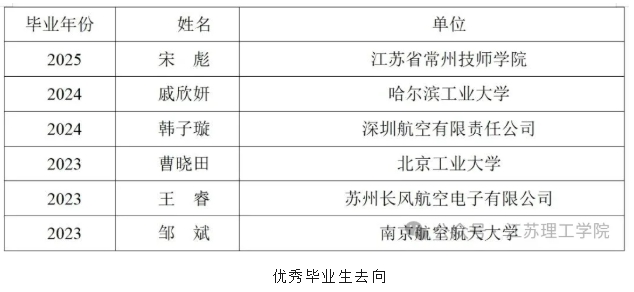 歡迎報(bào)考江蘇理工學(xué)院機(jī)械工程學(xué)院：精機(jī)善械立己達(dá)人！2.png