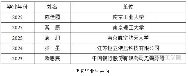 歡迎報(bào)考江蘇理工學(xué)院機(jī)械工程學(xué)院：精機(jī)善械立己達(dá)人！3.png