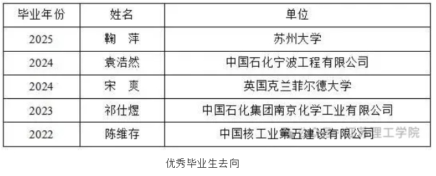 歡迎報(bào)考江蘇理工學(xué)院機(jī)械工程學(xué)院：精機(jī)善械立己達(dá)人！4.png