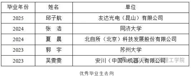 歡迎報(bào)考江蘇理工學(xué)院機(jī)械工程學(xué)院：精機(jī)善械立己達(dá)人！5.png