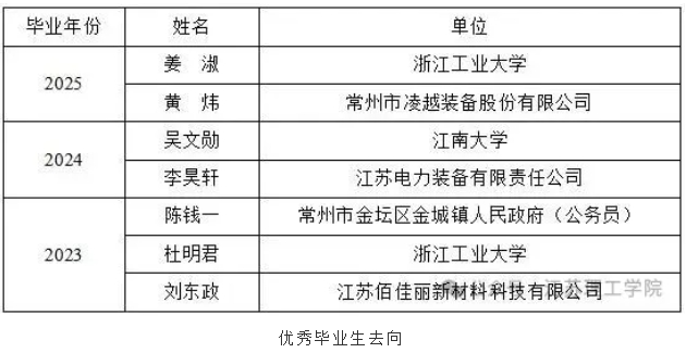 歡迎報(bào)考江蘇理工學(xué)院機(jī)械工程學(xué)院：精機(jī)善械立己達(dá)人！6.png
