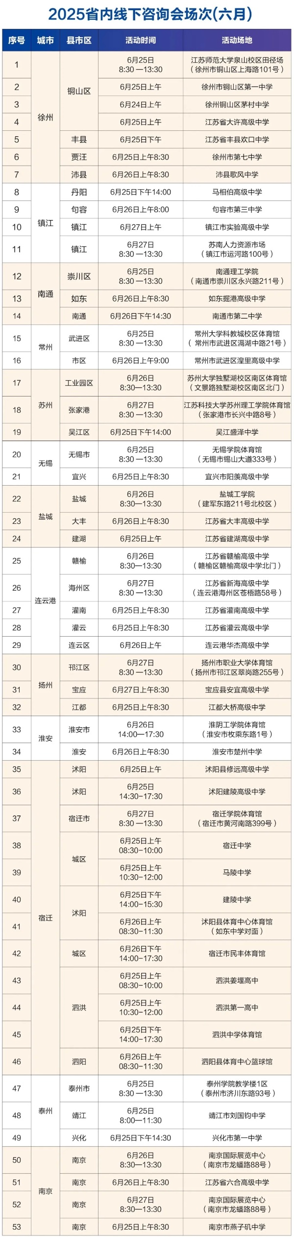 江蘇衛(wèi)生健康職業(yè)學(xué)院2025年高考招生線下咨詢會(huì)場(chǎng)次（六月）3_副本.jpg
