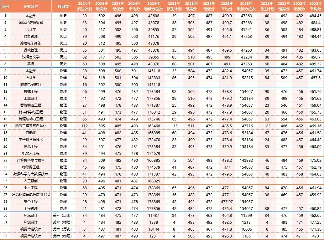 徐海學院分專業(yè)錄取分數(shù)線2_副本.jpg