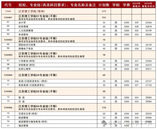 江蘇理工學(xué)院超“干凈”專業(yè)組已就位，讓你選擇無憂！2_副本.jpg