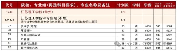 江蘇理工學(xué)院超“干凈”專業(yè)組已就位，讓你選擇無憂！6_副本.jpg