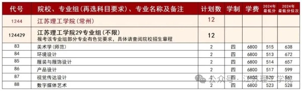 江蘇理工學(xué)院超“干凈”專業(yè)組已就位，讓你選擇無憂！7_副本.jpg