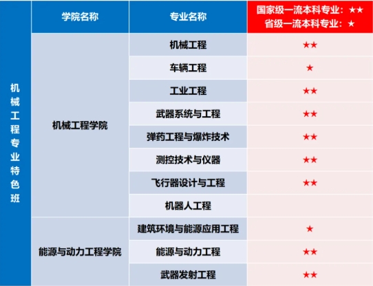 筑夢(mèng)南理 院啟新章 錢學(xué)森學(xué)院6.png