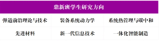 筑夢(mèng)南理 院啟新章 錢學(xué)森學(xué)院11.png