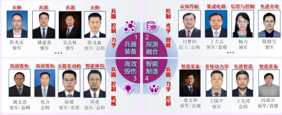 筑夢(mèng)南理 院啟新章 錢學(xué)森學(xué)院14.png