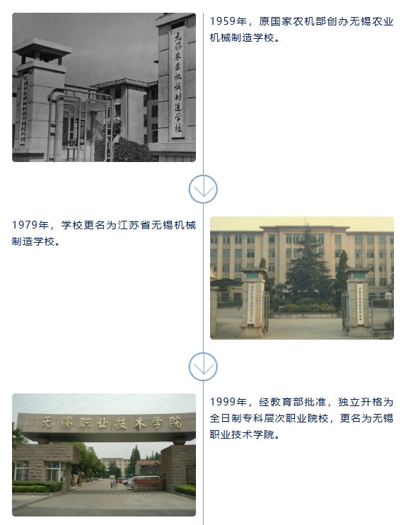無(wú)錫職業(yè)技術(shù)大學(xué)來(lái)了！2.png