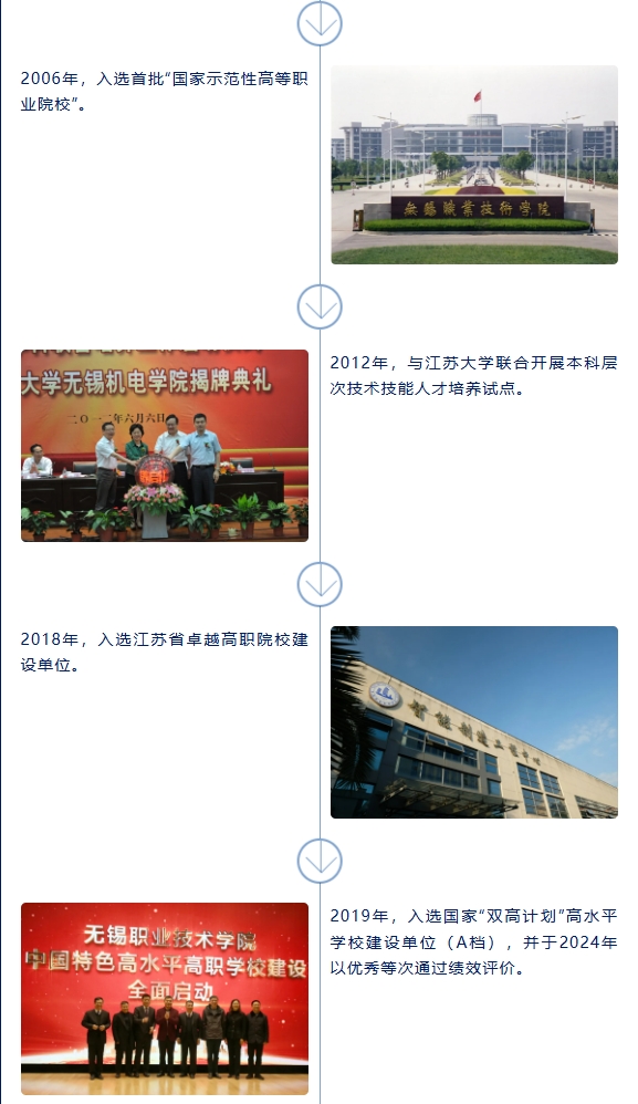 無(wú)錫職業(yè)技術(shù)大學(xué)來(lái)了！3.png