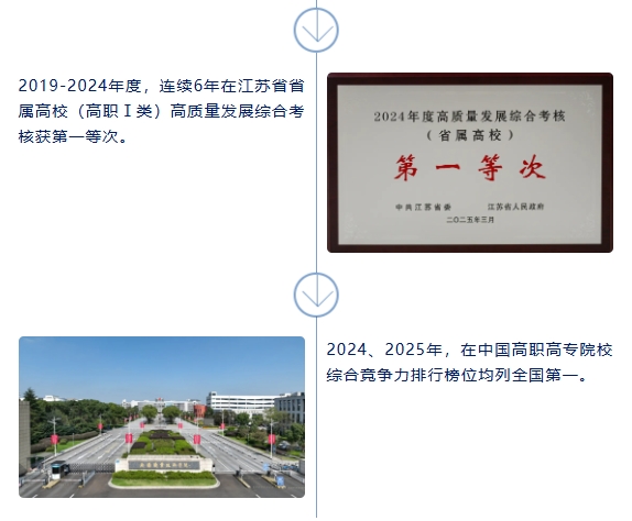 無(wú)錫職業(yè)技術(shù)大學(xué)來(lái)了！4.png