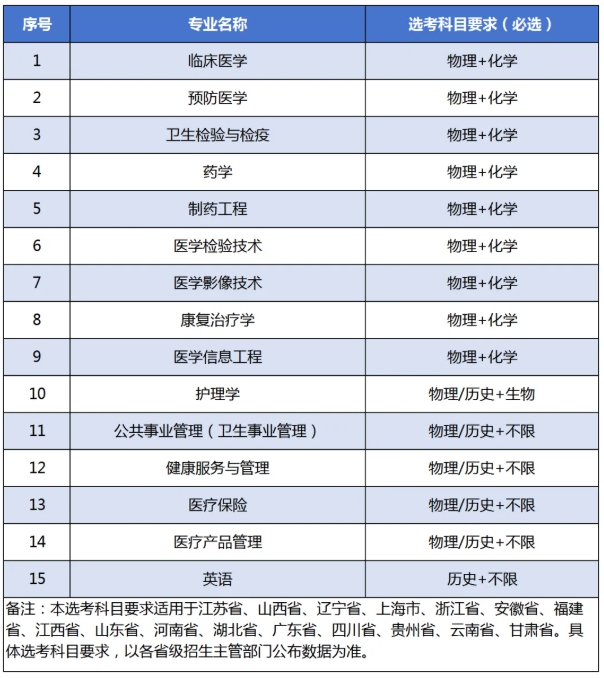 2445人！南京醫(yī)科大學(xué)康達(dá)學(xué)院2025年招生計(jì)劃發(fā)布.png