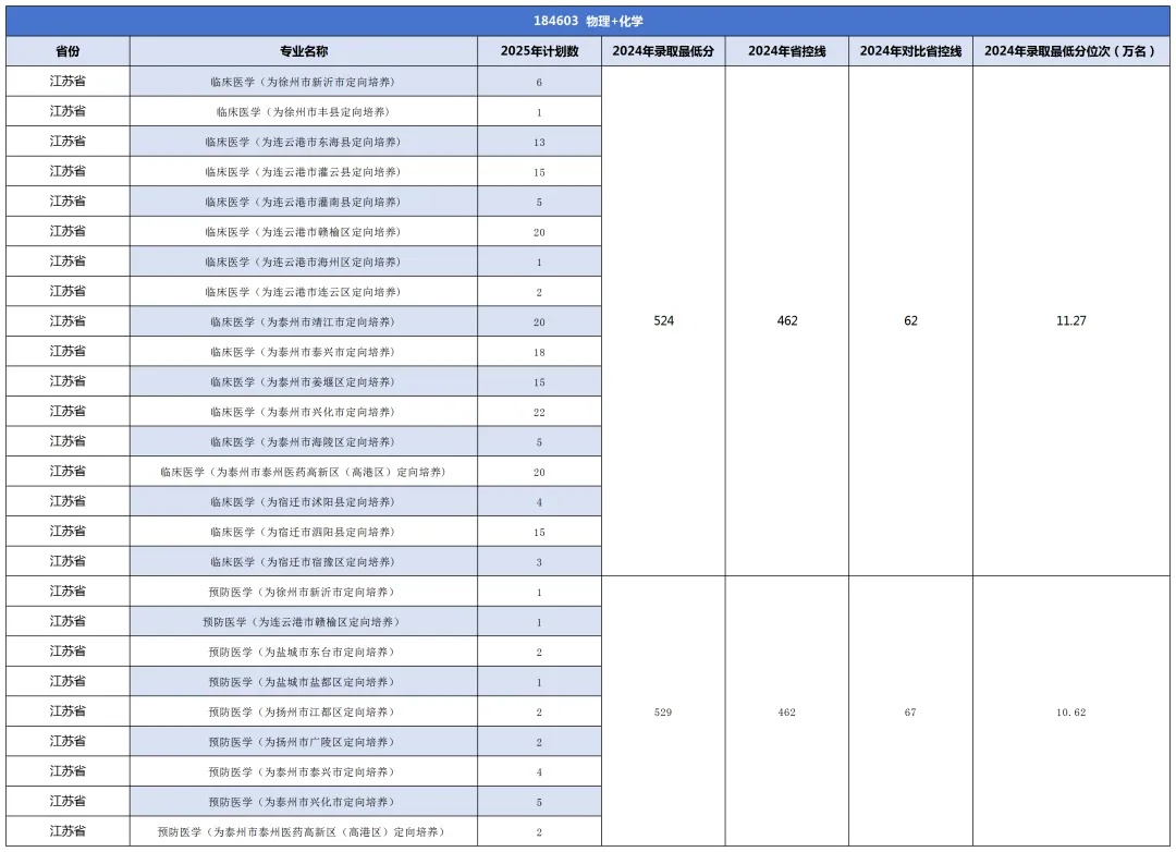 2445人！南京醫(yī)科大學(xué)康達(dá)學(xué)院2025年招生計(jì)劃發(fā)布5_副本.jpg