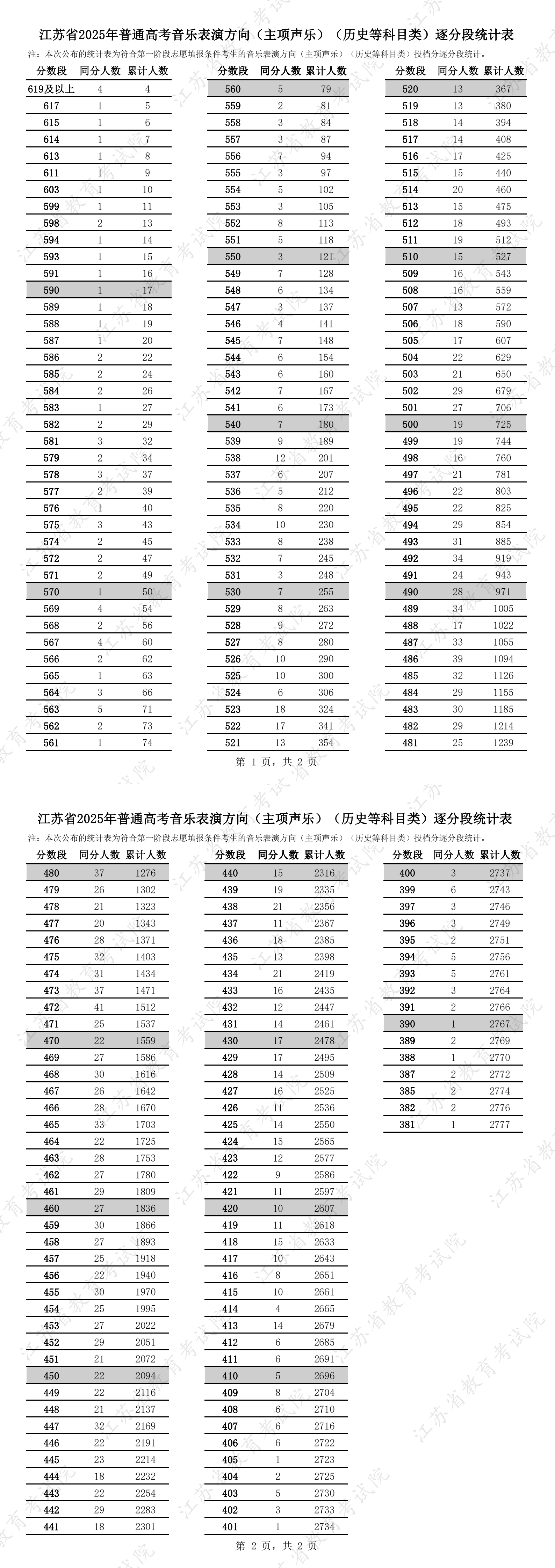 音樂表演方向(主項(xiàng)聲樂)(歷史.jpg