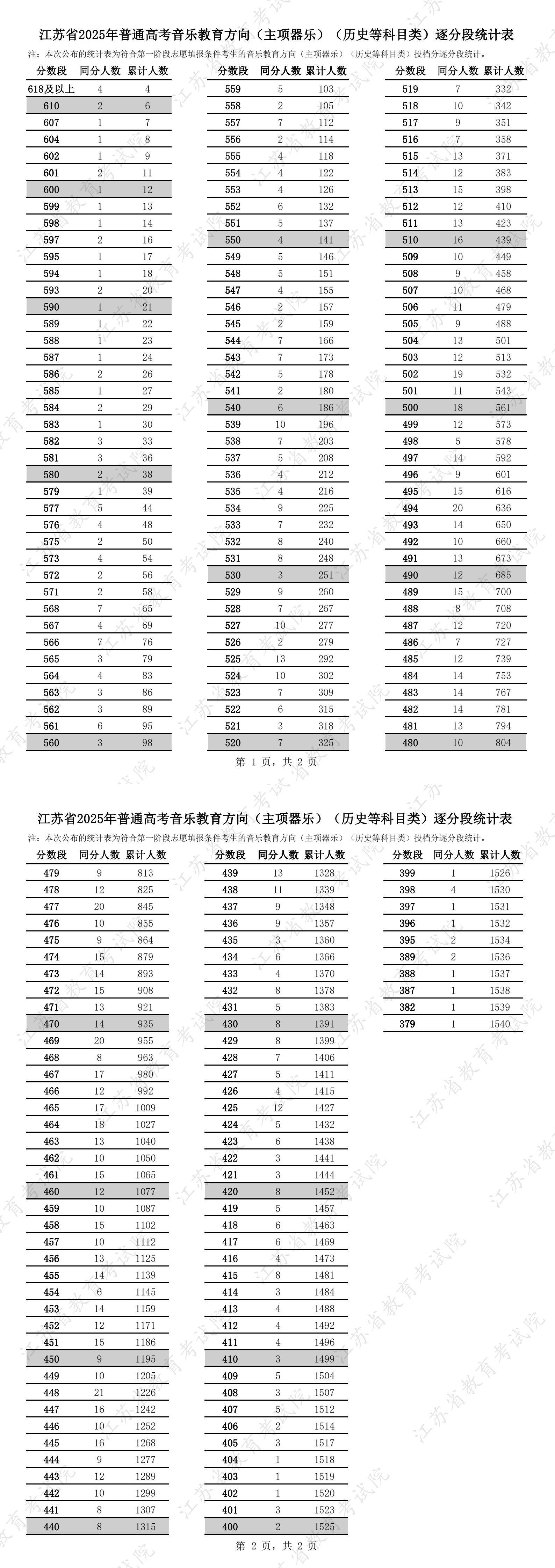 音樂教育方向(主項(xiàng)器樂)(歷史.jpg
