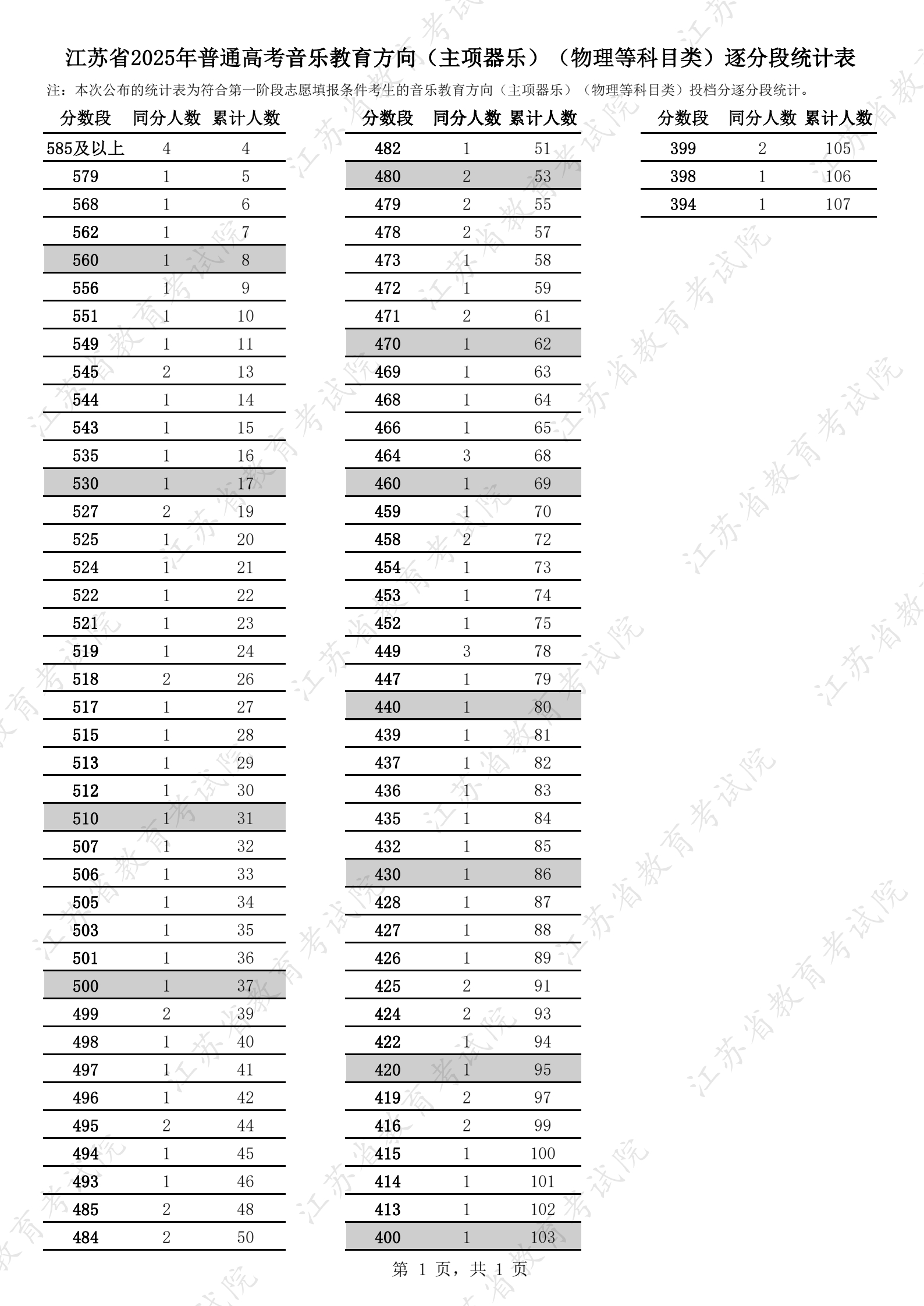 音樂教育方向(主項(xiàng)器樂)(物理.jpg