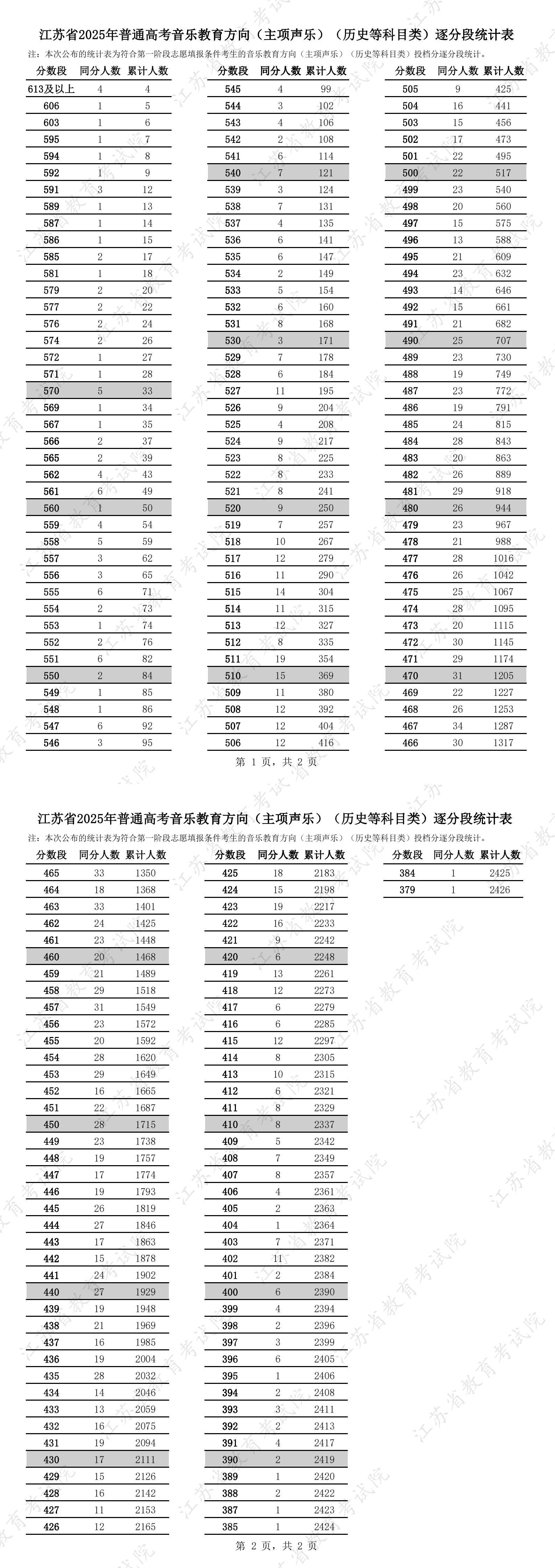 音樂教育方向(主項(xiàng)聲樂)(歷史.jpg