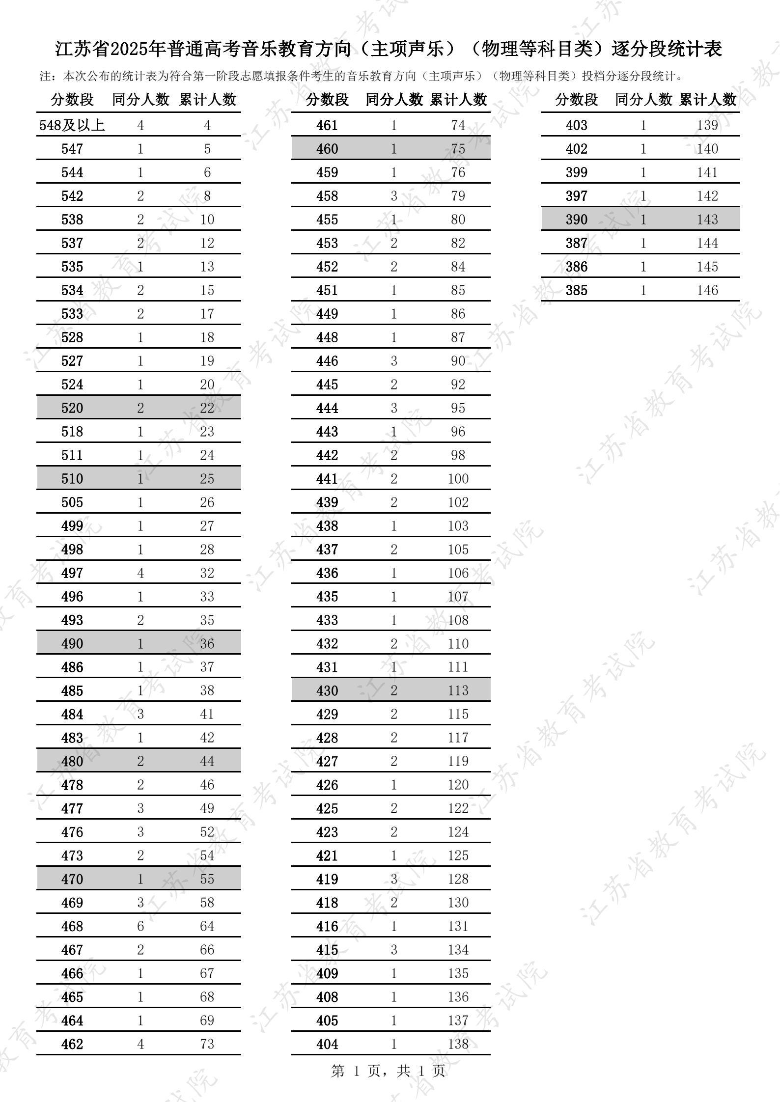 音樂教育方向(主項(xiàng)聲樂)((物理.jpg