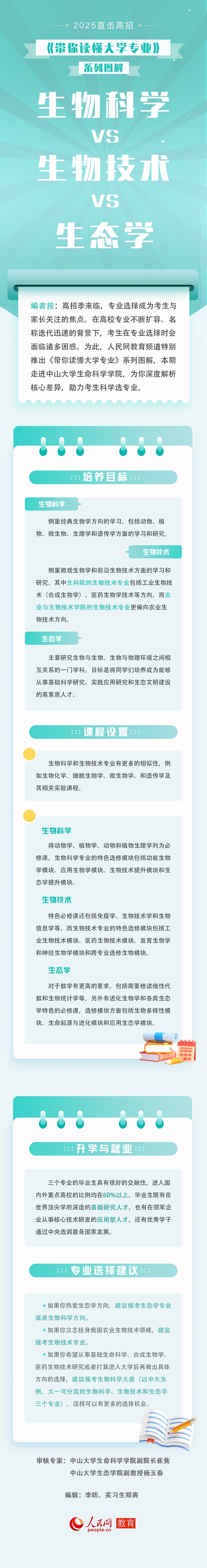 帶你讀懂大學專業(yè)：生物科學VS生物技術VS生態(tài)學.jpg