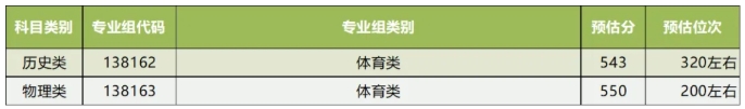 揚大預估分數(shù)線出爐4.png