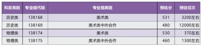 揚大預估分數(shù)線出爐5.png
