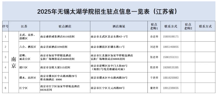 無(wú)錫太湖學(xué)院2025江蘇省招生駐點(diǎn)1.png