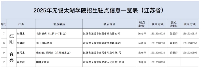 無(wú)錫太湖學(xué)院2025江蘇省招生駐點(diǎn)2.png