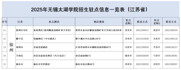 無(wú)錫太湖學(xué)院2025江蘇省招生駐點(diǎn)3.png