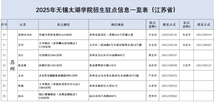 無(wú)錫太湖學(xué)院2025江蘇省招生駐點(diǎn)5.png