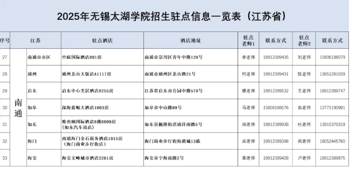 無(wú)錫太湖學(xué)院2025江蘇省招生駐點(diǎn)6.png