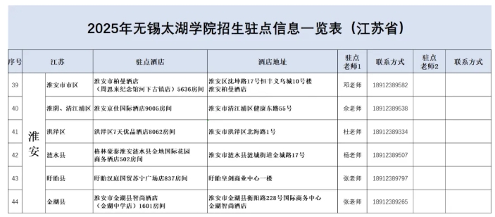 無(wú)錫太湖學(xué)院2025江蘇省招生駐點(diǎn)8.png