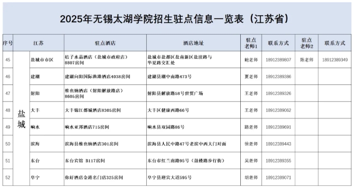 無(wú)錫太湖學(xué)院2025江蘇省招生駐點(diǎn)9.png