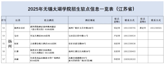 無(wú)錫太湖學(xué)院2025江蘇省招生駐點(diǎn)11.png
