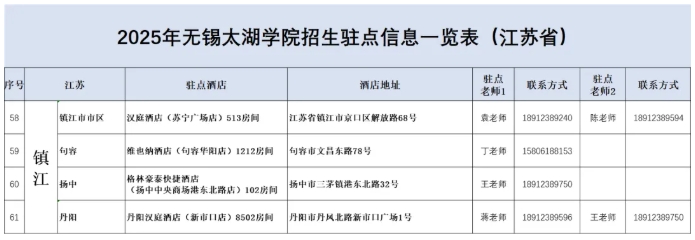 無(wú)錫太湖學(xué)院2025江蘇省招生駐點(diǎn)12.png