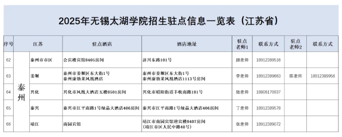 無(wú)錫太湖學(xué)院2025江蘇省招生駐點(diǎn)13.png