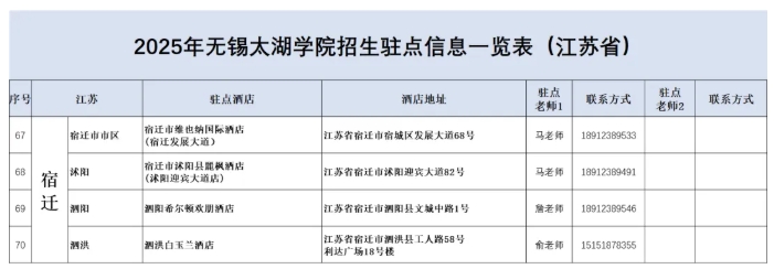 無(wú)錫太湖學(xué)院2025江蘇省招生駐點(diǎn)15.png