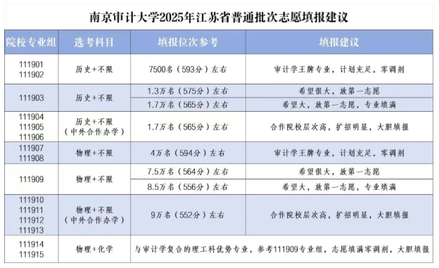 必看！江蘇省內(nèi)40多所熱門院校預(yù)估錄取分來(lái)了！2.png