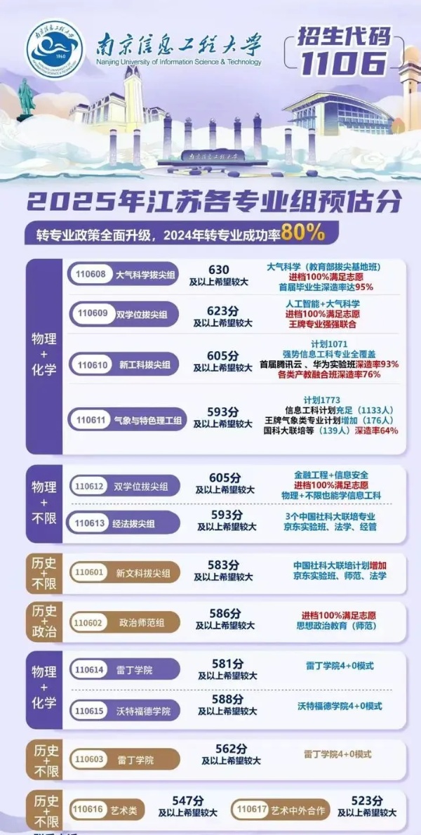 必看！江蘇省內(nèi)40多所熱門院校預(yù)估錄取分來(lái)了！5_副本.jpg
