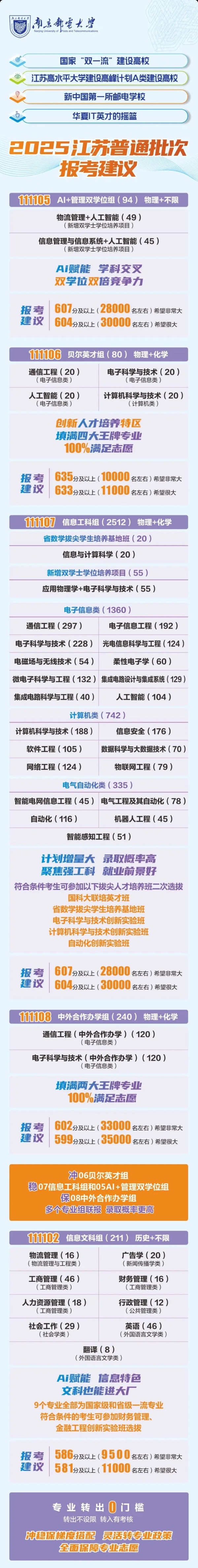 必看！江蘇省內(nèi)40多所熱門院校預(yù)估錄取分來(lái)了！6_副本.jpg