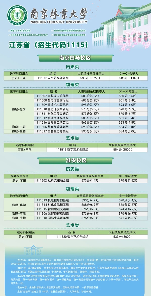 必看！江蘇省內(nèi)40多所熱門院校預(yù)估錄取分來(lái)了！7_副本.jpg
