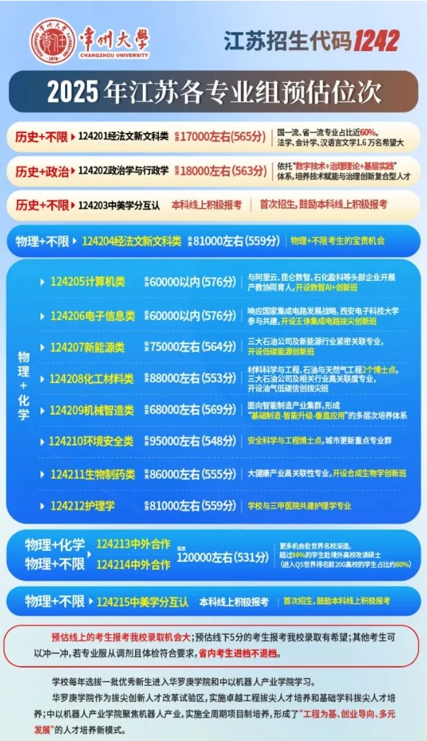 必看！江蘇省內(nèi)40多所熱門院校預(yù)估錄取分來(lái)了！8.png