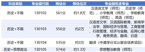 必看！江蘇省內(nèi)40多所熱門院校預(yù)估錄取分來(lái)了！11.png