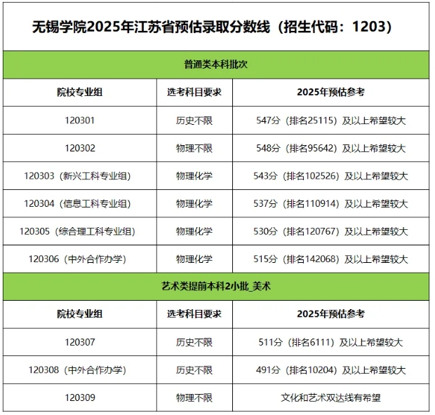 必看！江蘇省內(nèi)40多所熱門院校預(yù)估錄取分來(lái)了！14.png