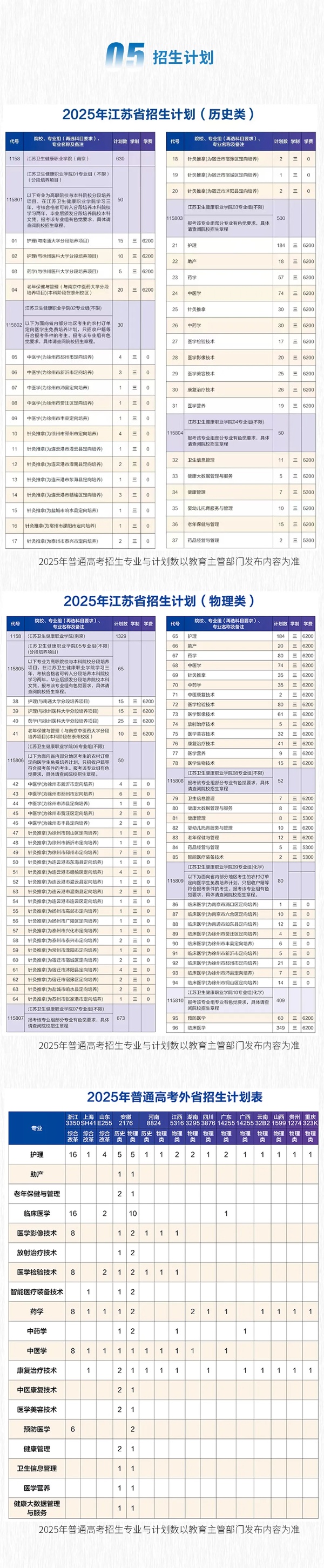 江蘇衛(wèi)生健康職業(yè)學(xué)院2025年報考指南5_副本.jpg
