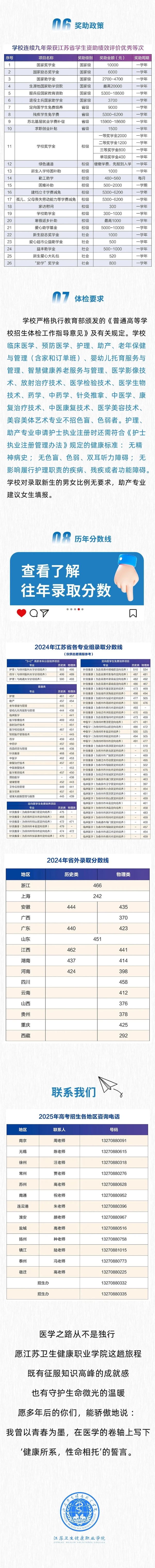 江蘇衛(wèi)生健康職業(yè)學(xué)院2025年報考指南6_副本.jpg