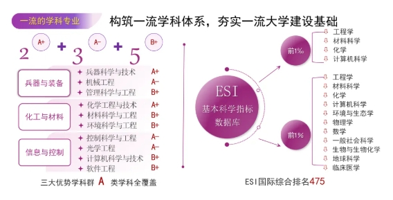 遇見南理工，鑄夢(mèng)報(bào)國時(shí)！一流學(xué)科×硬核師資，開啟你的夢(mèng)想征途2.png