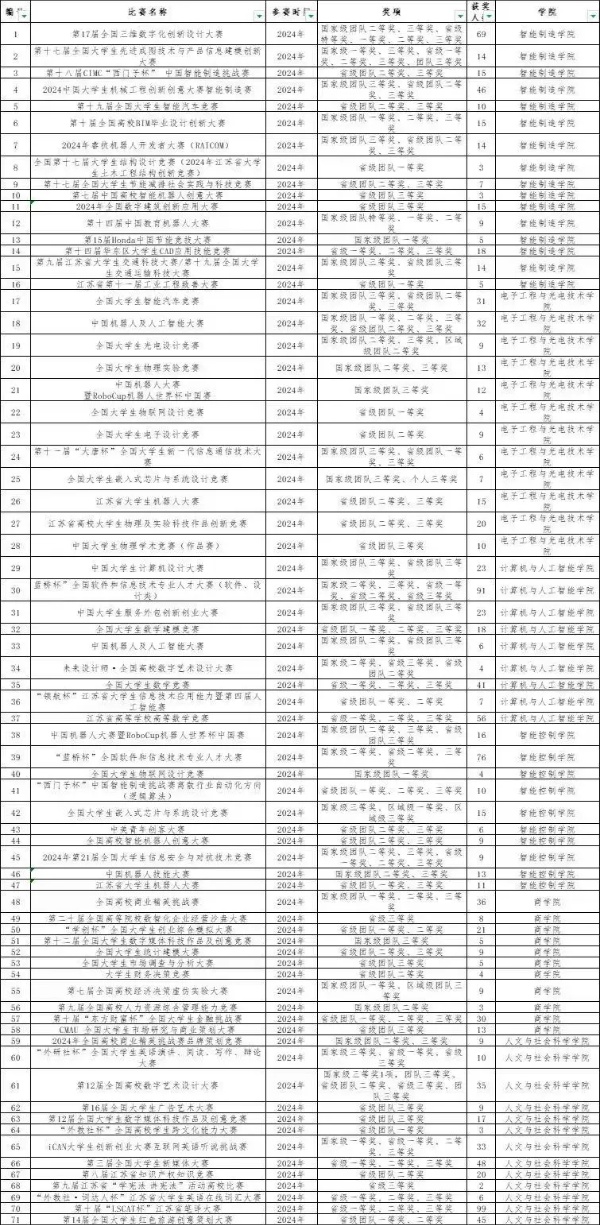 南京理工大學(xué)紫金學(xué)院：創(chuàng)新培養(yǎng)模式，強(qiáng)化實(shí)踐能力4_副本.jpg